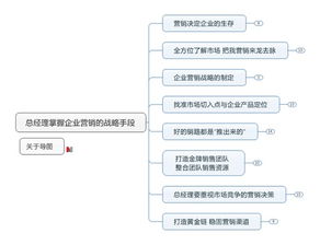 利用思維導圖進行營銷策劃 六個模板助力經濟貿易咨詢