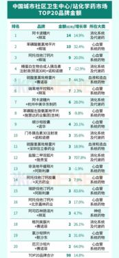 城市社區(qū)中成藥銷售火熱，拜耳領(lǐng)跑化學(xué)藥市場(chǎng)