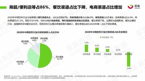 果集數據深度追蹤 元氣森林、農夫山泉、漢口二廠社媒營銷新動向與日用化學產品銷售策略分析